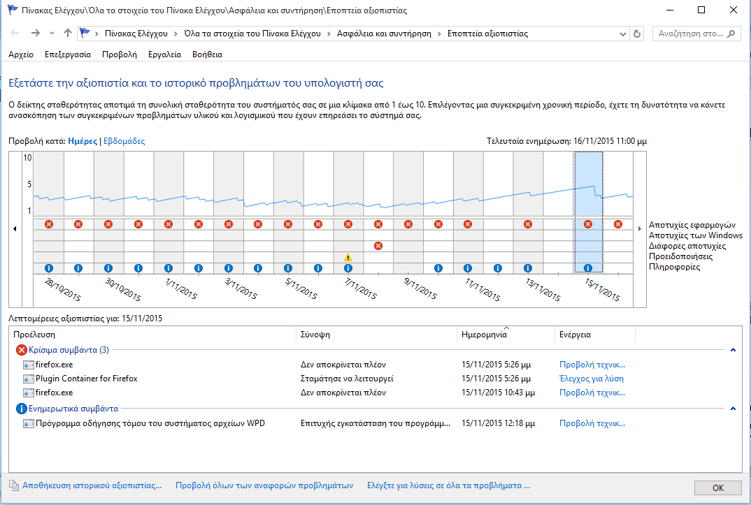 diagnostics,pc,problem,διαγνωστικά,πρόβλημα