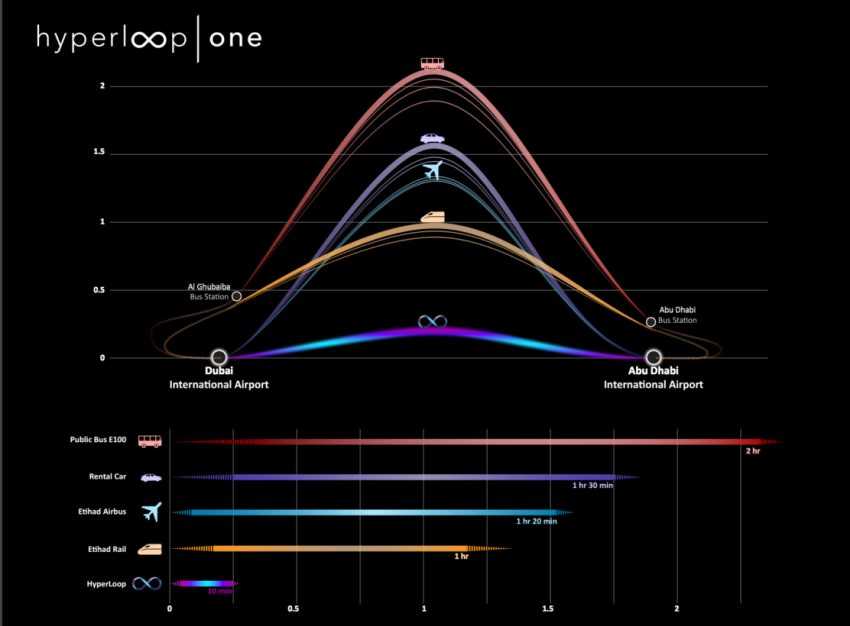 Hyperloop One