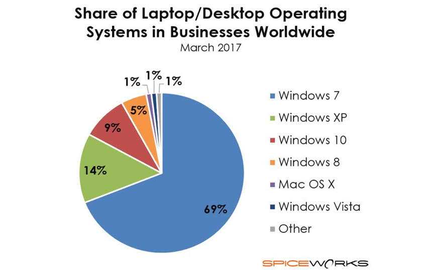 windows xp