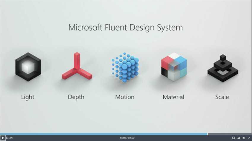 Microsoft Fluent Design System