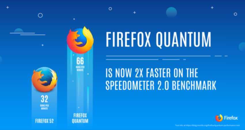 Firefox Quantum