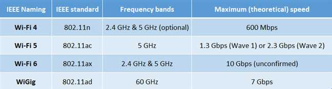 Wi-Fi,wifi,problem,πρόβλημα,σύνδεση,αποσύνδεση,σήμα