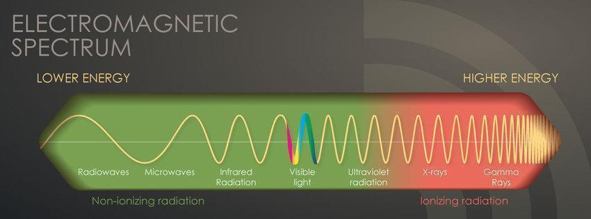 5G,radioactive,smartphone,ακτινοβολία