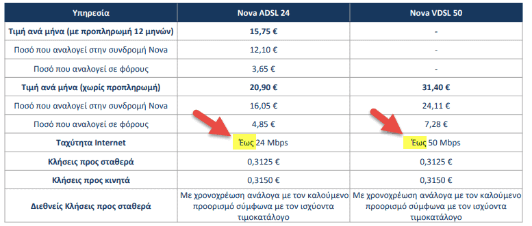 internet,speedtest,διαδίκτυο