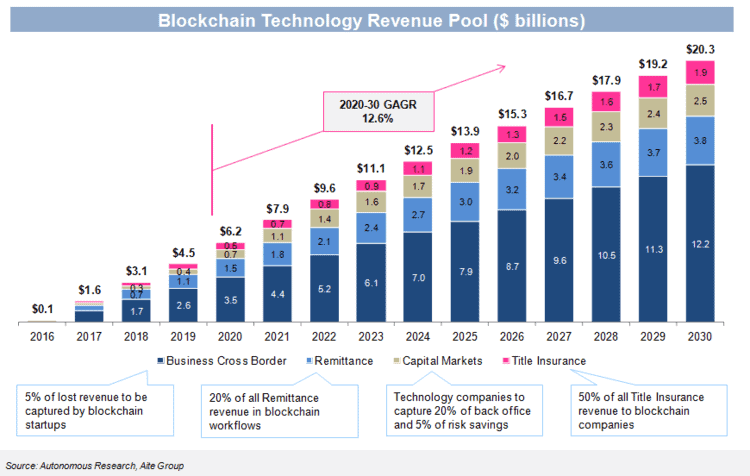 Blockchain