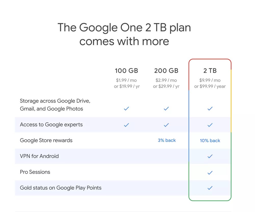 Google,cloud,Drive,One,space,χώρος,αποθηκευτικός