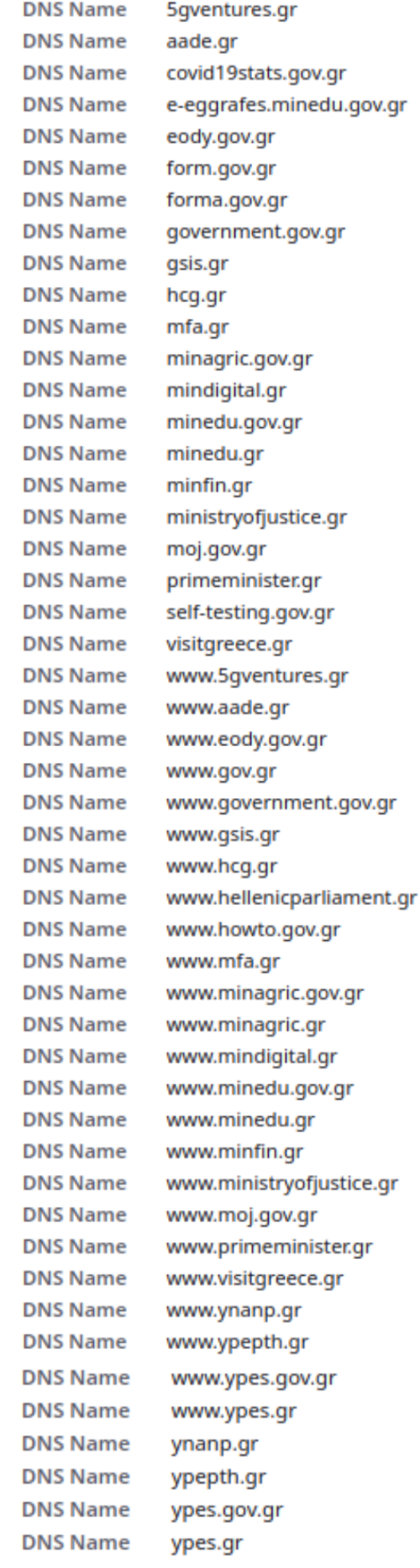 cert domains