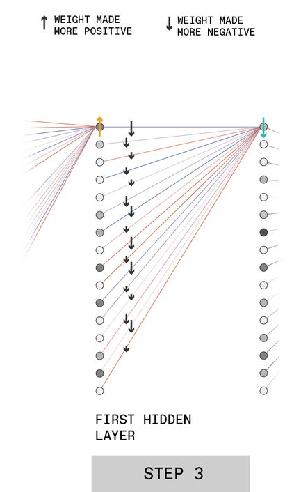 deep learning 3