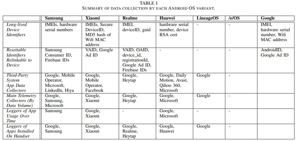 data collection summary