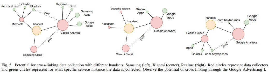 data collector points