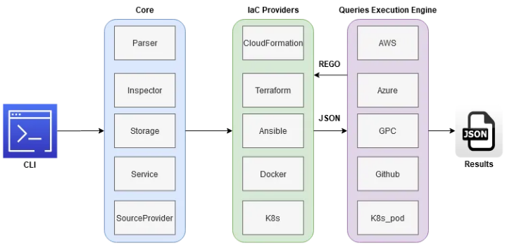 screenshot 2021 10 15 at 09 29 16 kics v1 4 5 releases find security vulnerabilities, compliance issues, and infrastructure[...]