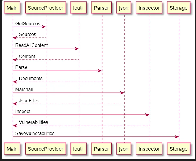 screenshot 2021 10 15 at 09 29 57 kics v1 4 5 releases find security vulnerabilities, compliance issues, and infrastructure[...]