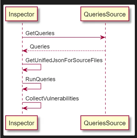 screenshot 2021 10 15 at 09 30 04 kics v1 4 5 releases find security vulnerabilities, compliance issues, and infrastructure[...]