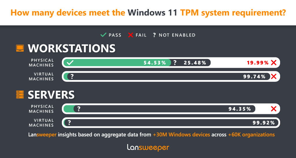 windows 11 tpm