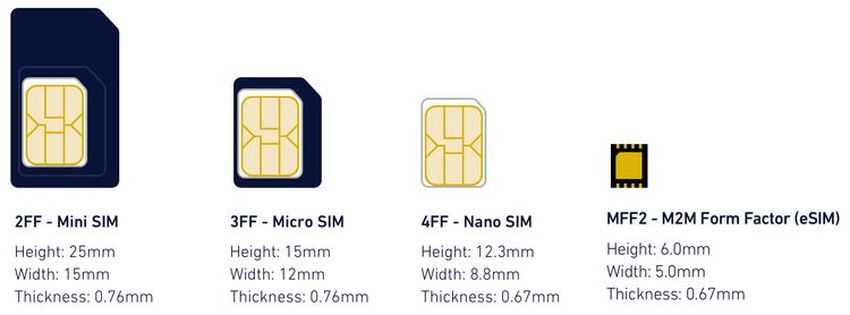 esim size comparison