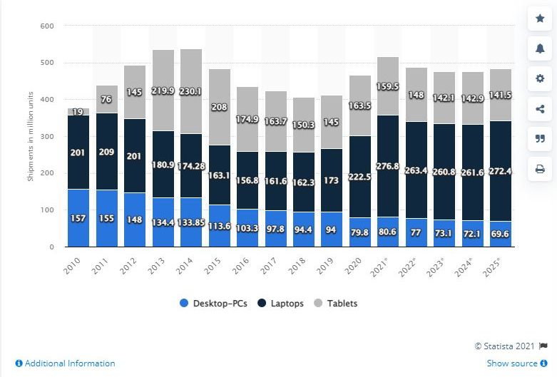 global market laptop dekstop