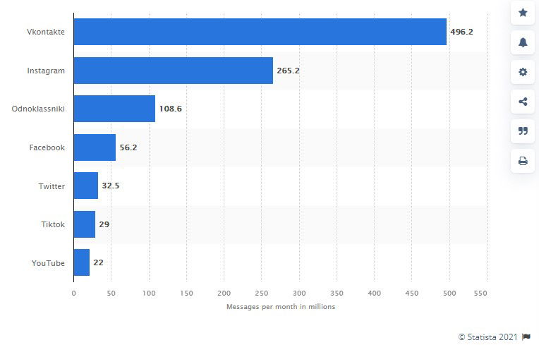 vk statista