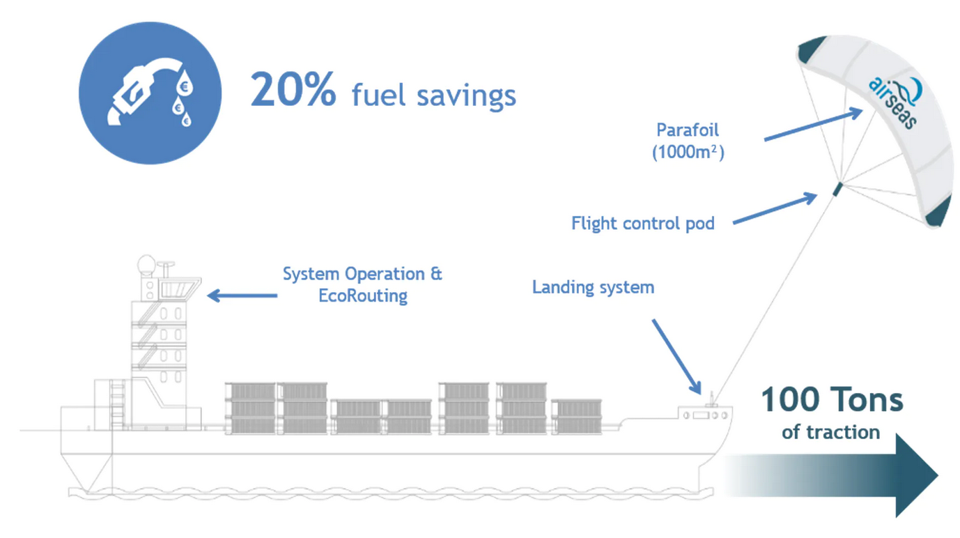 fuelsavings