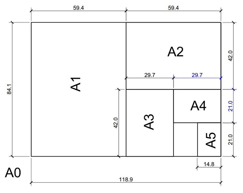 paper size