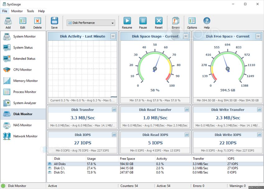 sysgauge disk monitor