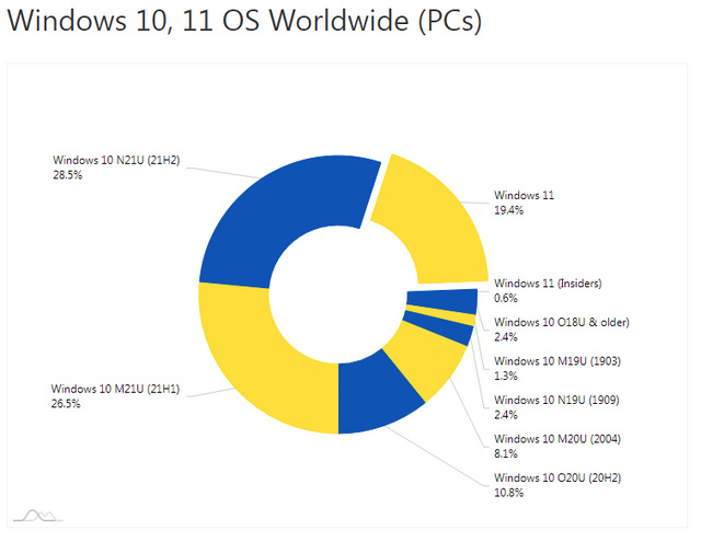 winstats