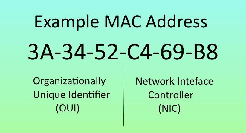 example mac address