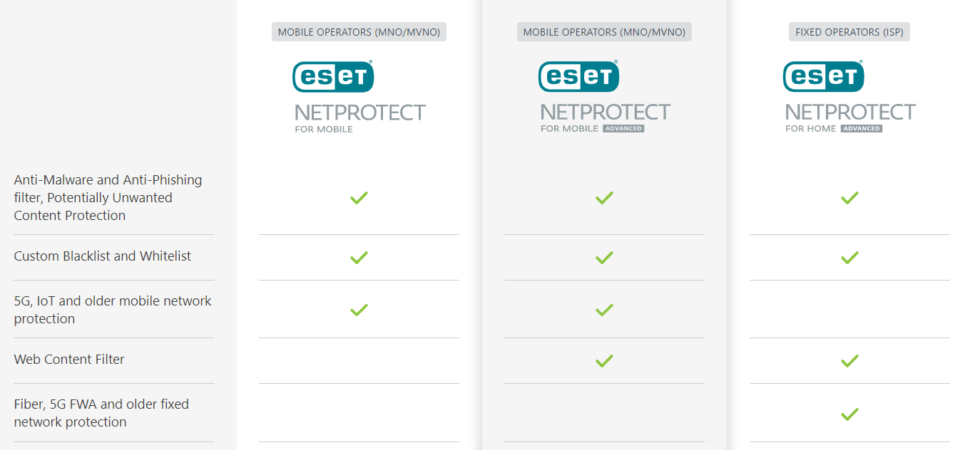 eset pr