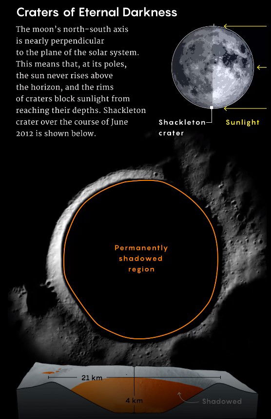 dark side of moon psr crater