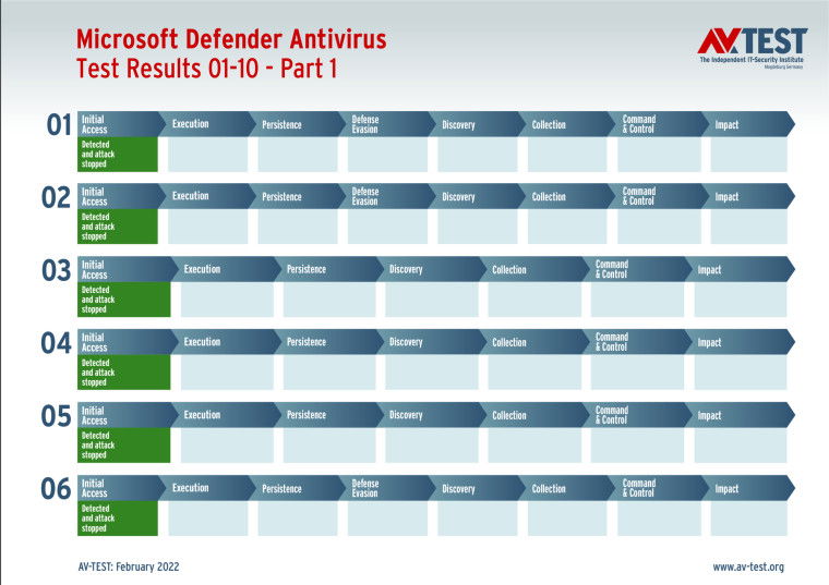 ms defender 3