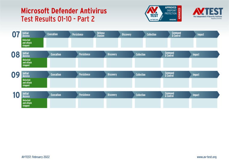 ms defender 4