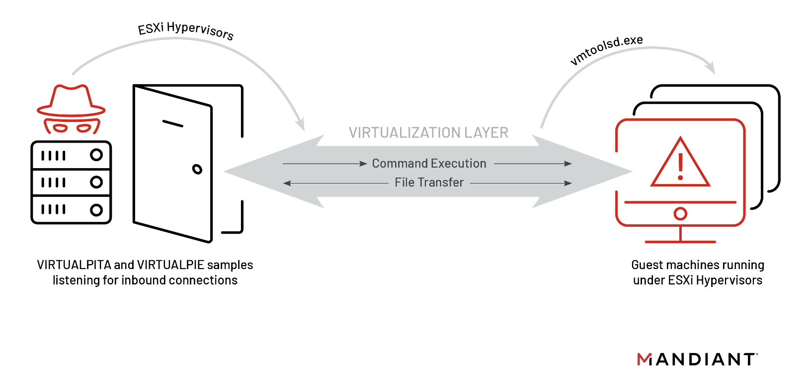 esxi one fig1