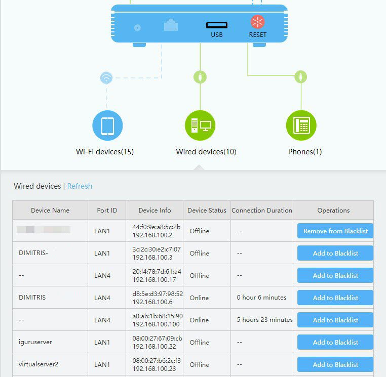 huawei ips