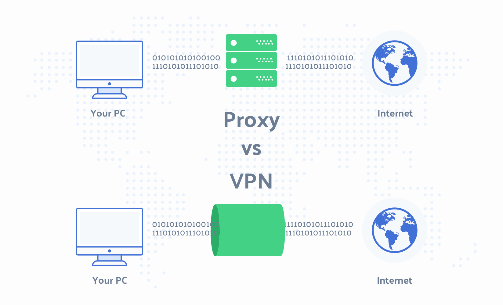 vpn proxy