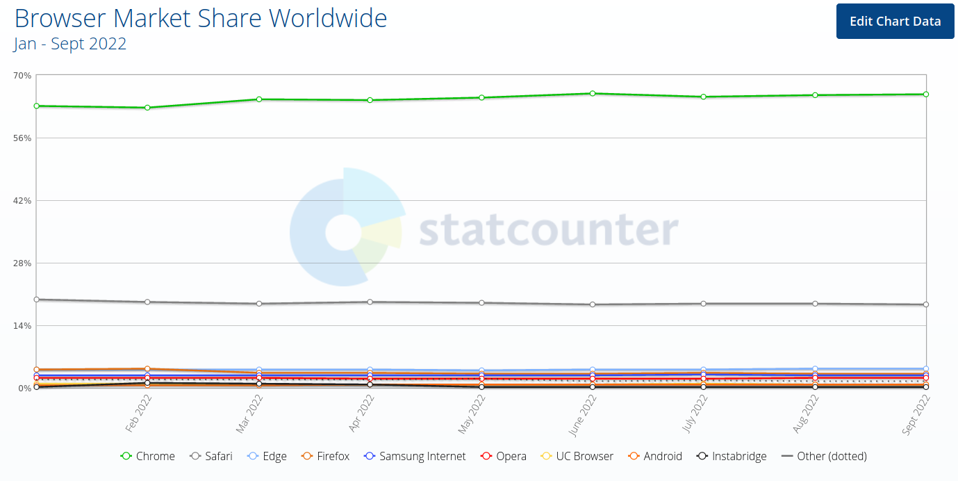 browser market share