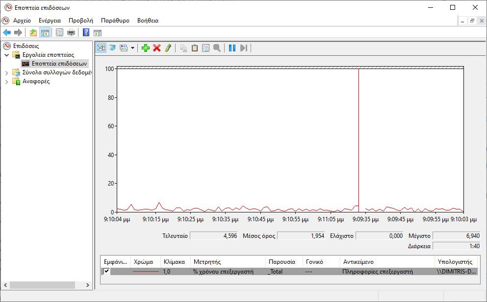 performance monitor windows