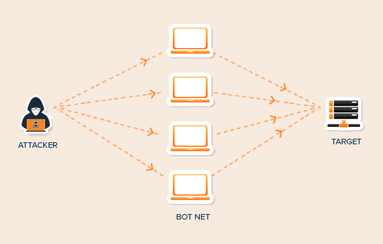 dos1