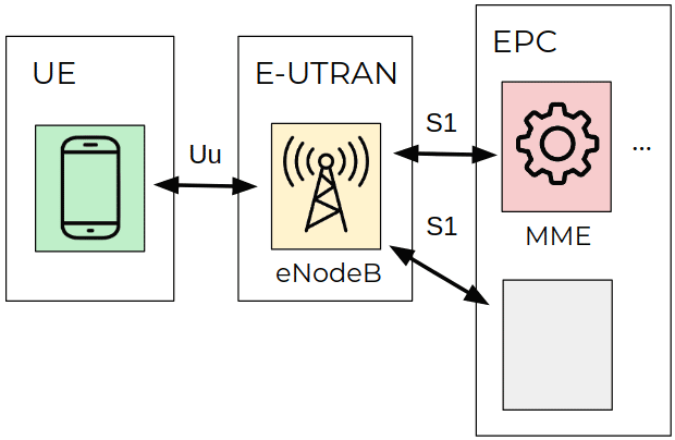 lte