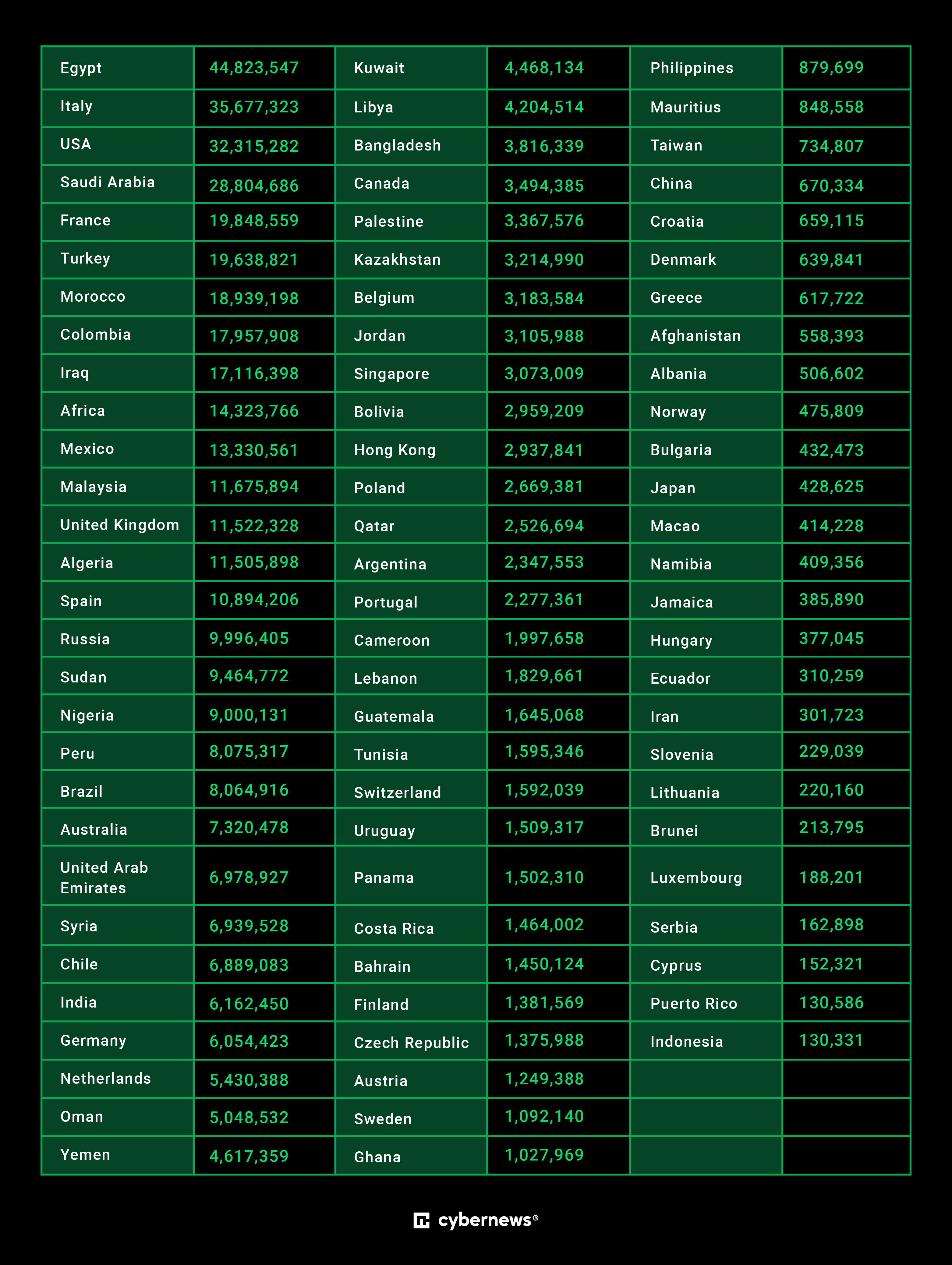 whatsappusers