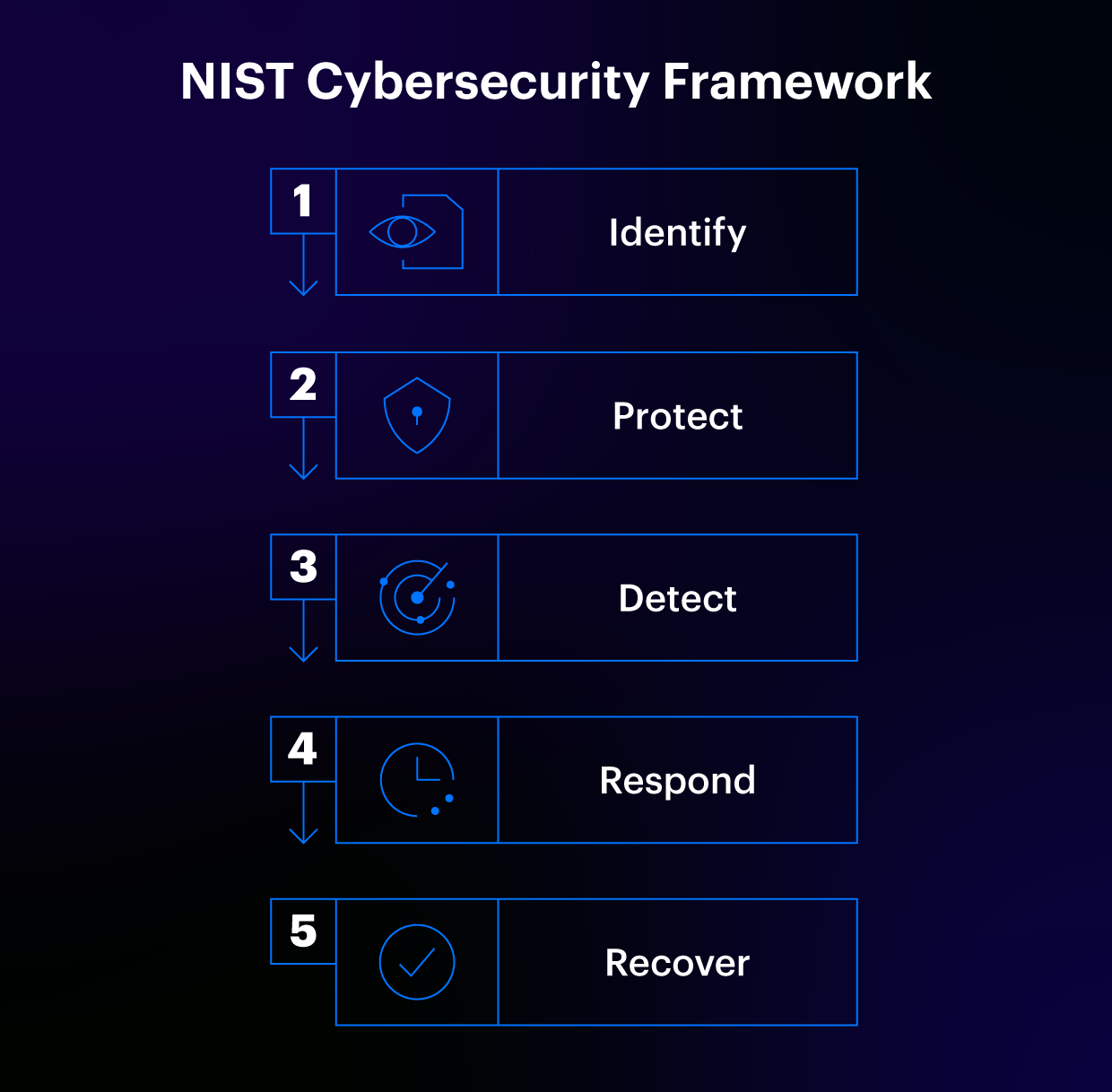 nistcybersec1