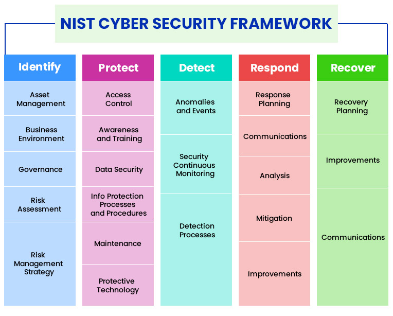 nistcybersec2