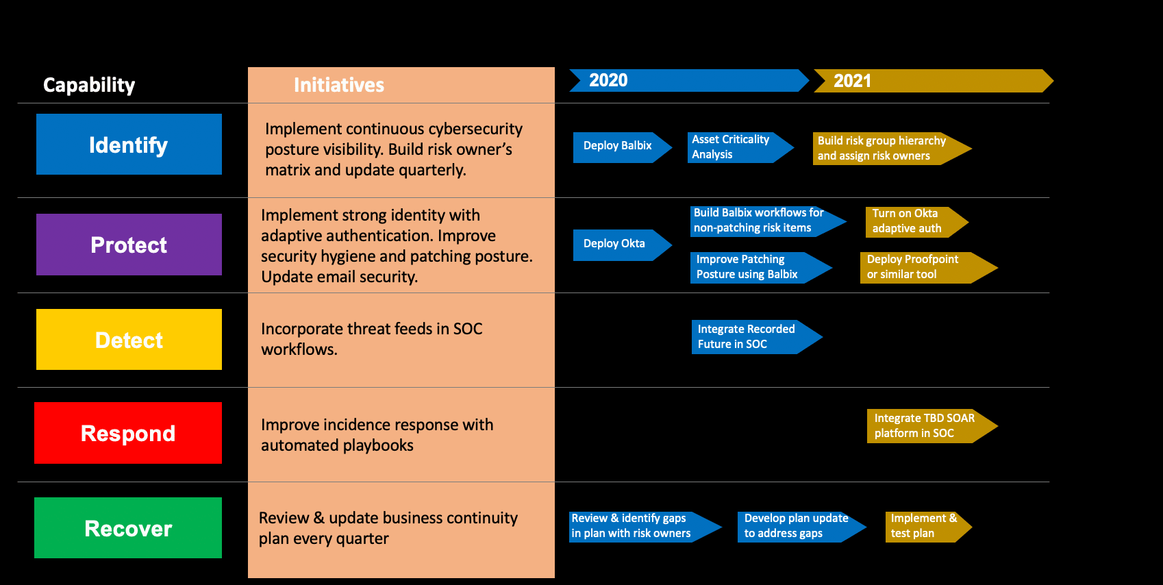 nistcybersec3