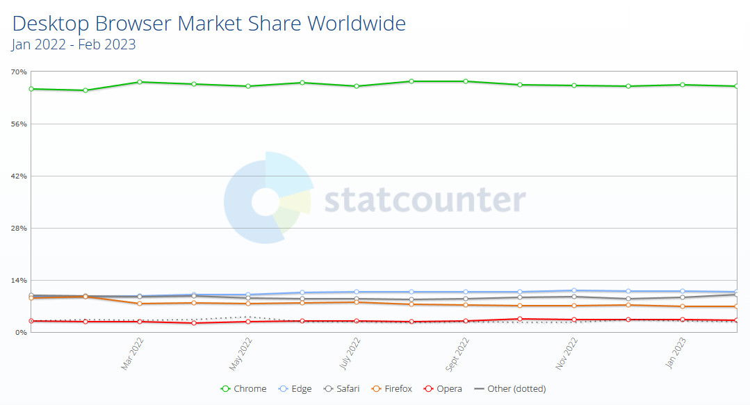 desktop browser statcounter