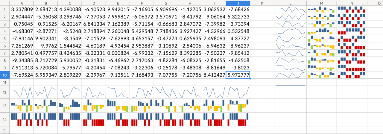 sparklines2