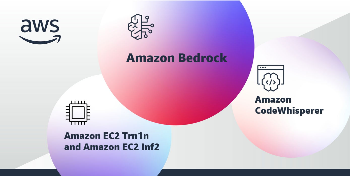 amazon bedrock