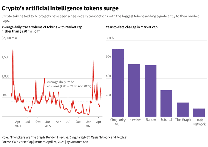 crypto