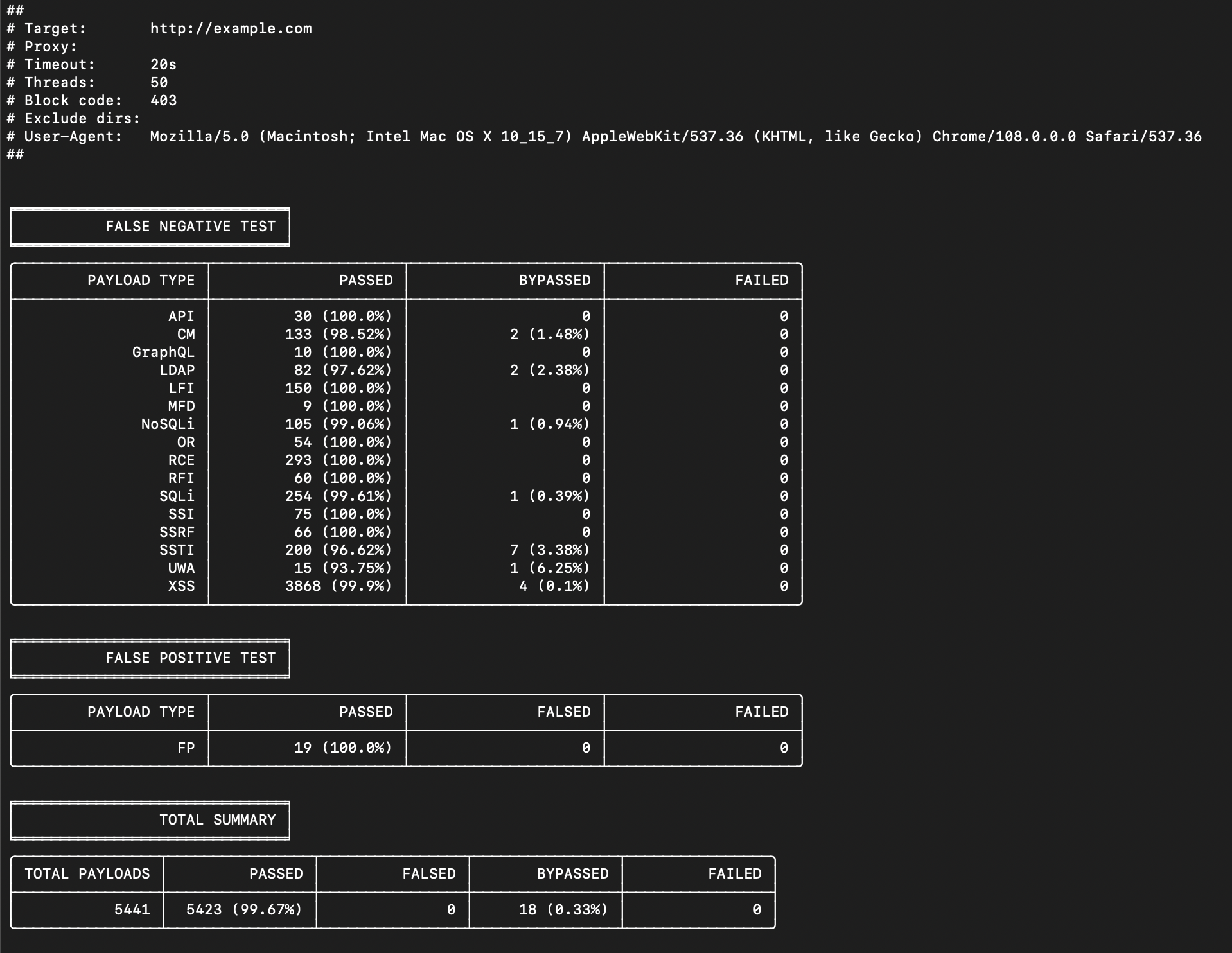 waf bypass