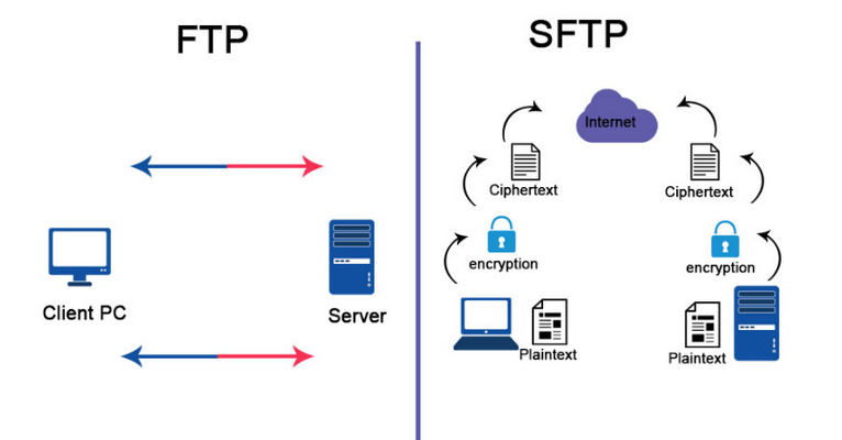 sftp