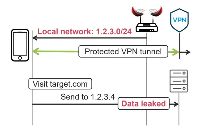 vpn2