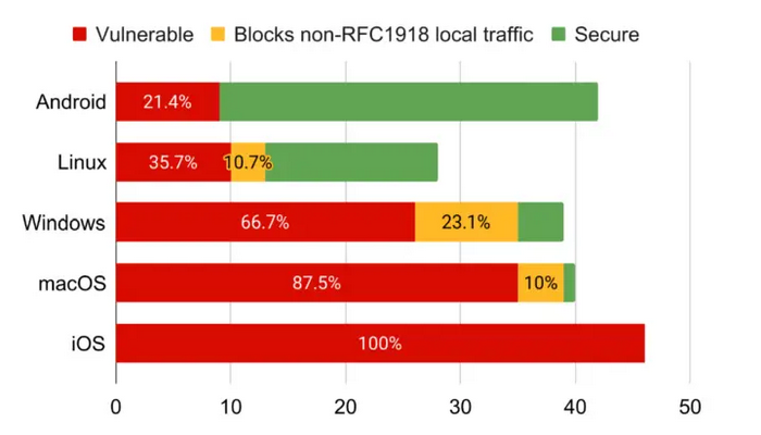 vpn3