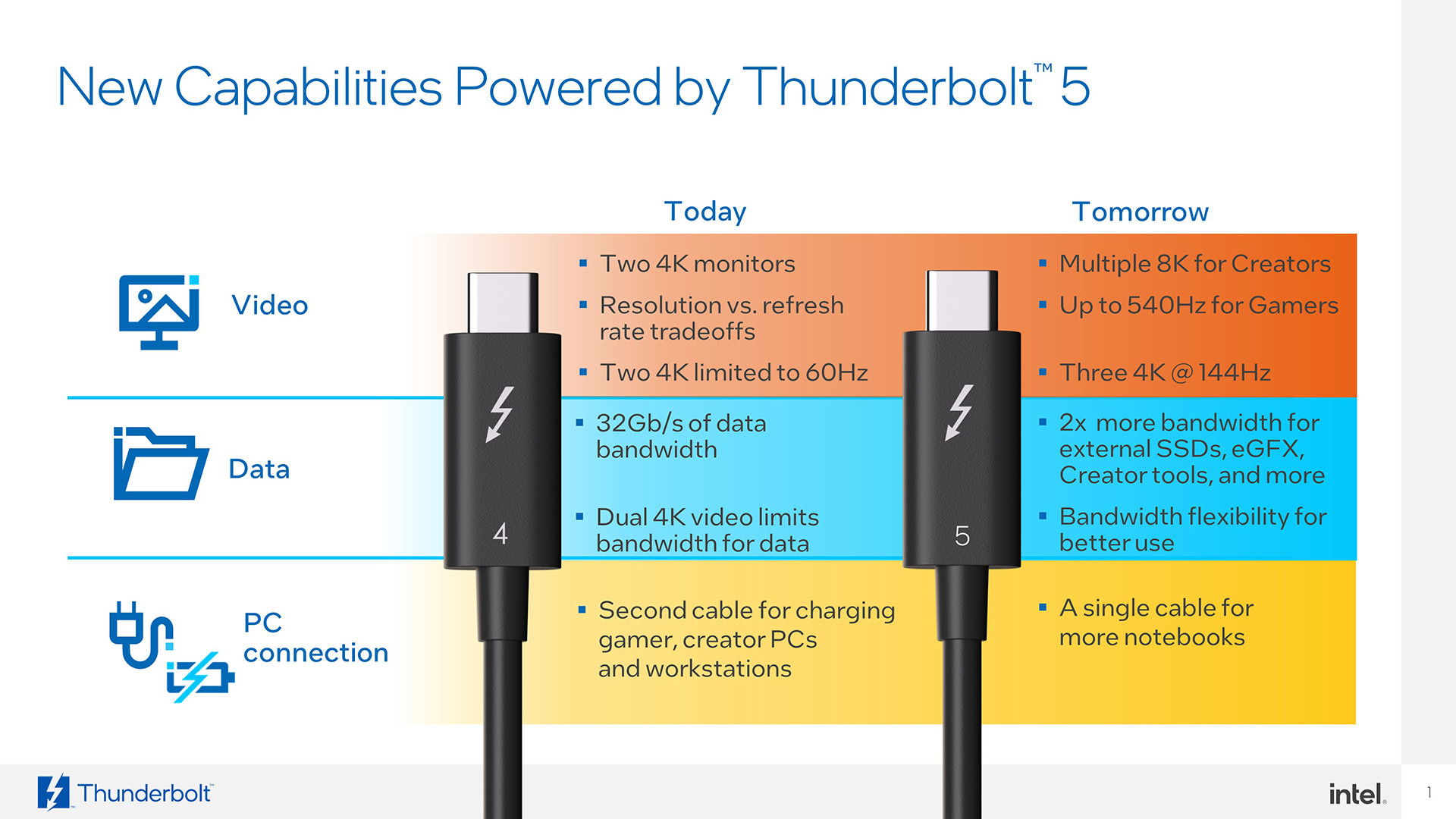 2 intel thunderbolt 5